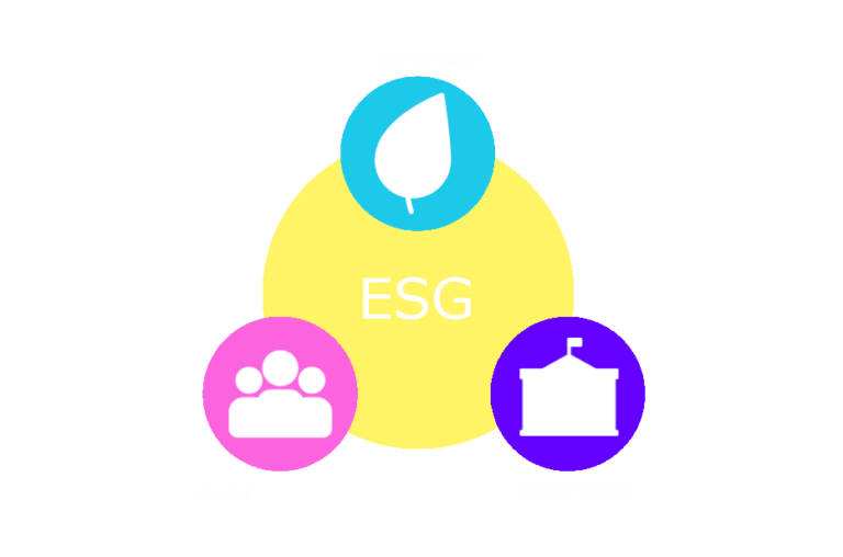 ESG-Bericht zur Nachhaltigkeit der TTPH